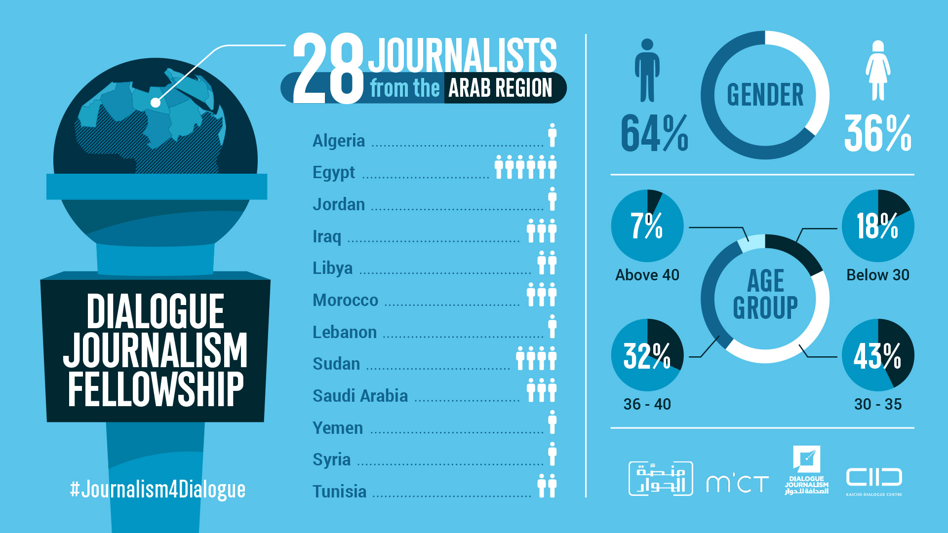 Dialogue Journalism Fellowship 